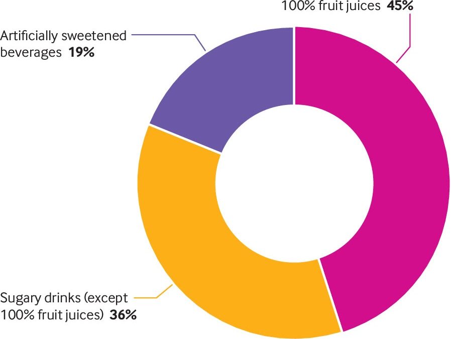 Study Published in the British Medical Journal Finds Potential Link Between Sugary Drinks and Cancer; Why you should think twice before inserting that dollar bill into the vending machine for your favorite soda.