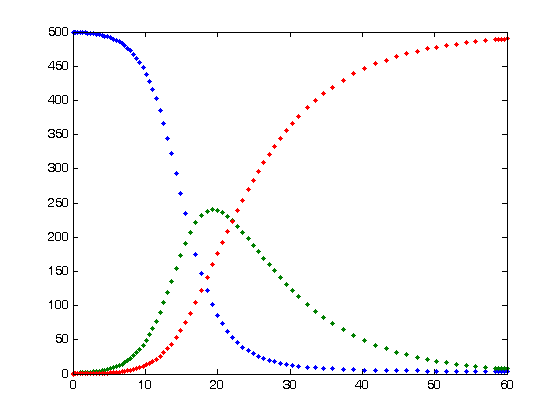 Epidemiology Math Problems